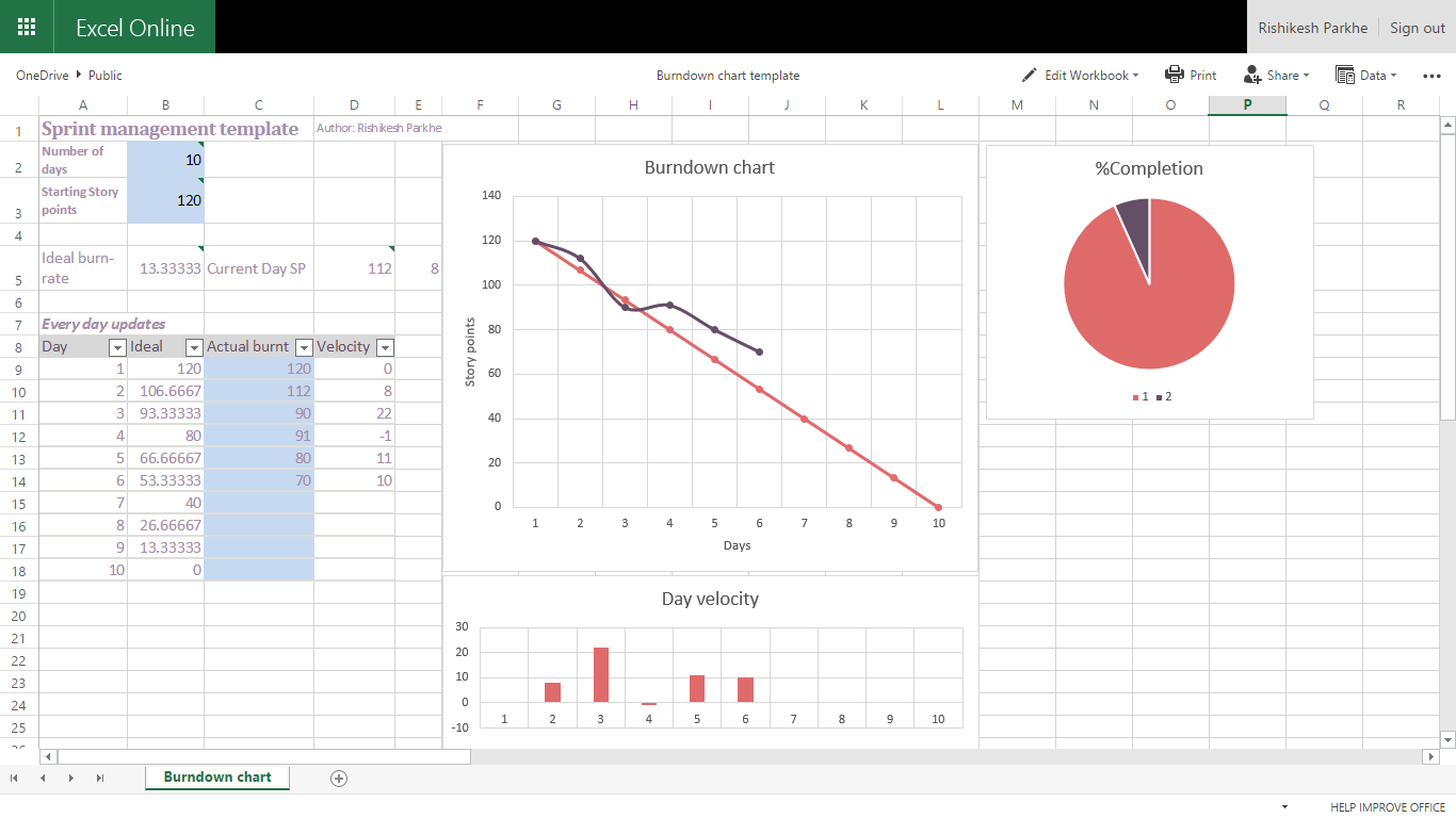 Agile Burndown Chart Excel Template HQ Printable Documents