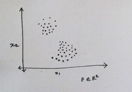 clustering input