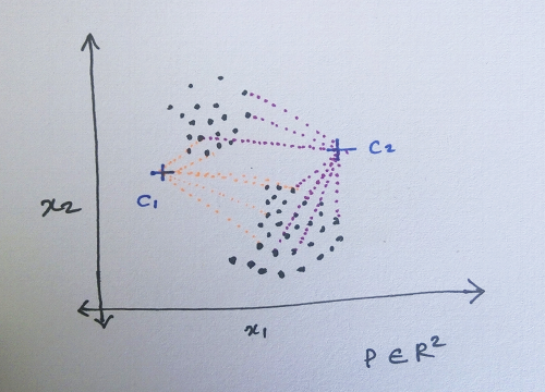 clustering stage 1