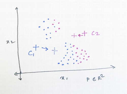 clustering stage 2