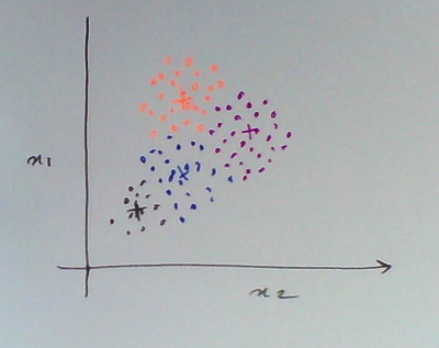 clustering closely spaced inputs