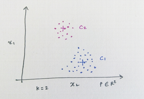 clustering