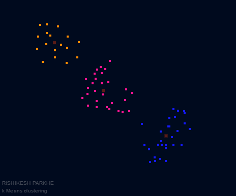 clustering demo